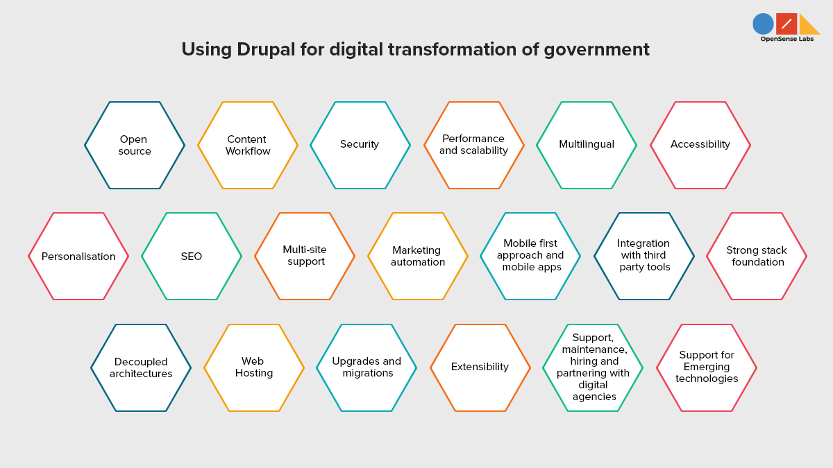 Illustration with multiple hexagons describing the features of Drupal