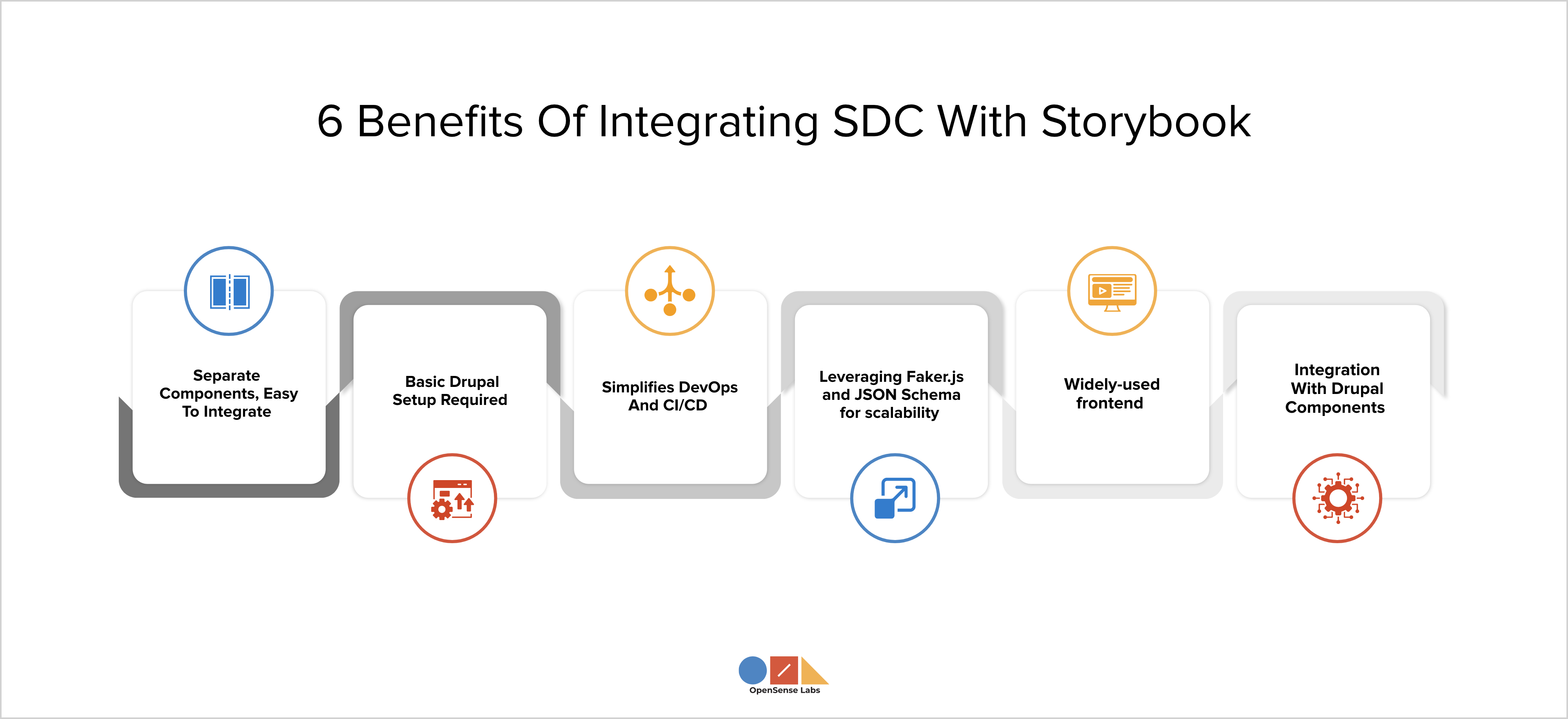 6 Benefits Of Integrating SDC With Storybook OpenSense Labs