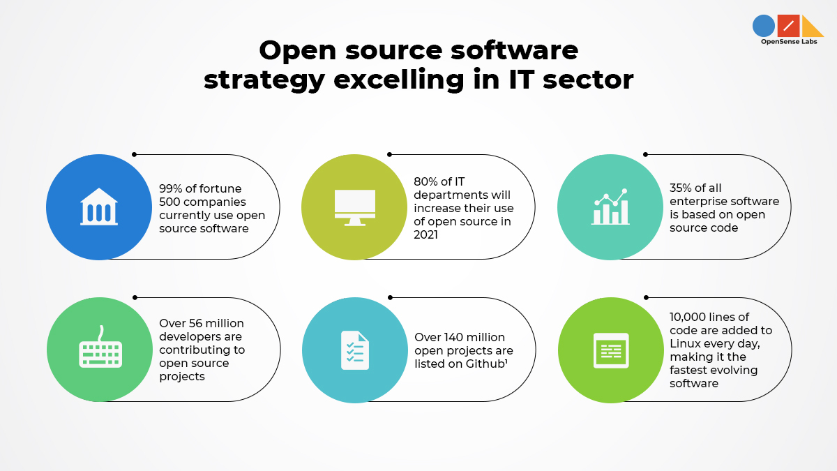 open source business plan