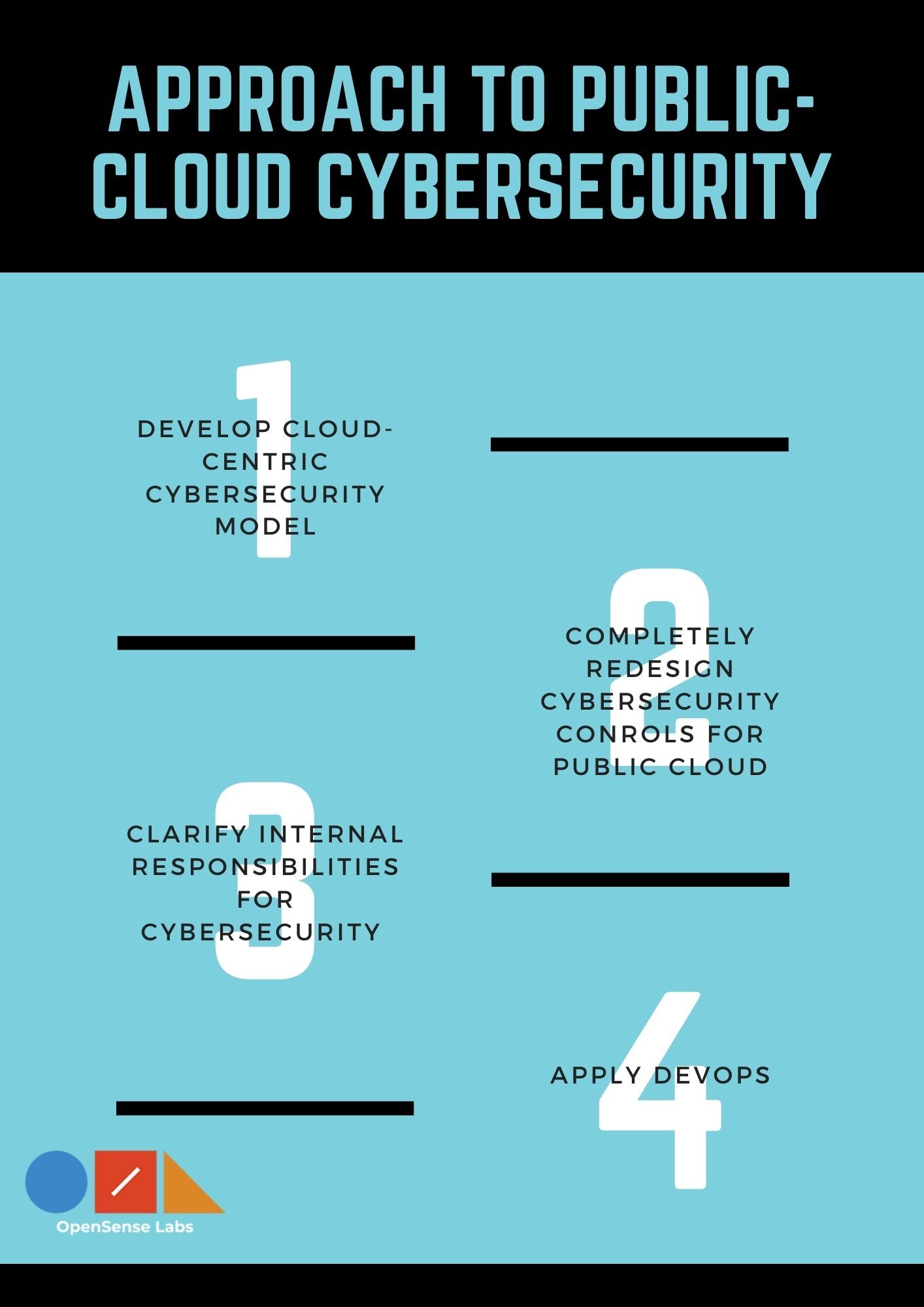 Illustration diagram describing an effectual approach towards public-cloud cybersecurity 