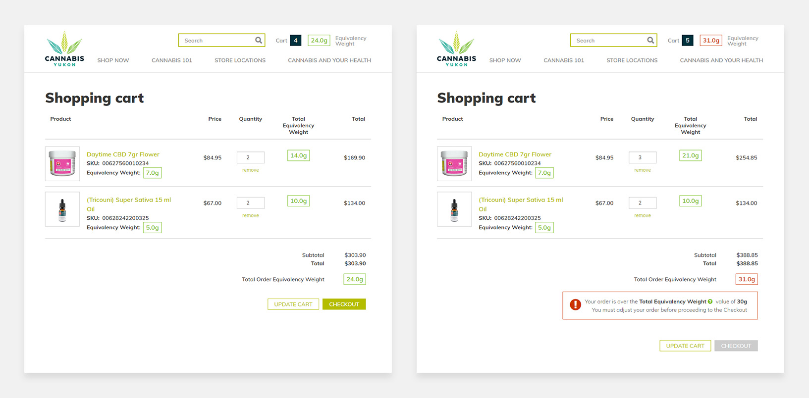 Two screenshots of Cannabis Yukon's shopping cart are shown before and after the changes.