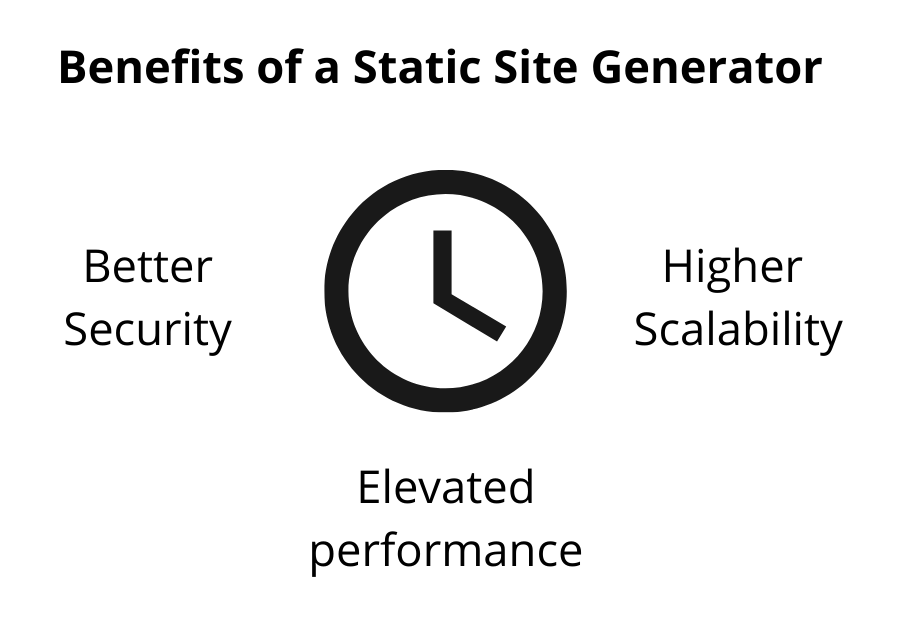 there is clock in the middle with the benefits of a CMS written around it.