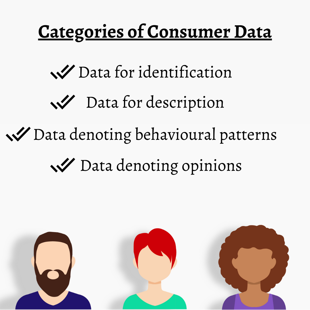 There are three animated consumers in the bottom and on the top, the categories of consumer data are written.