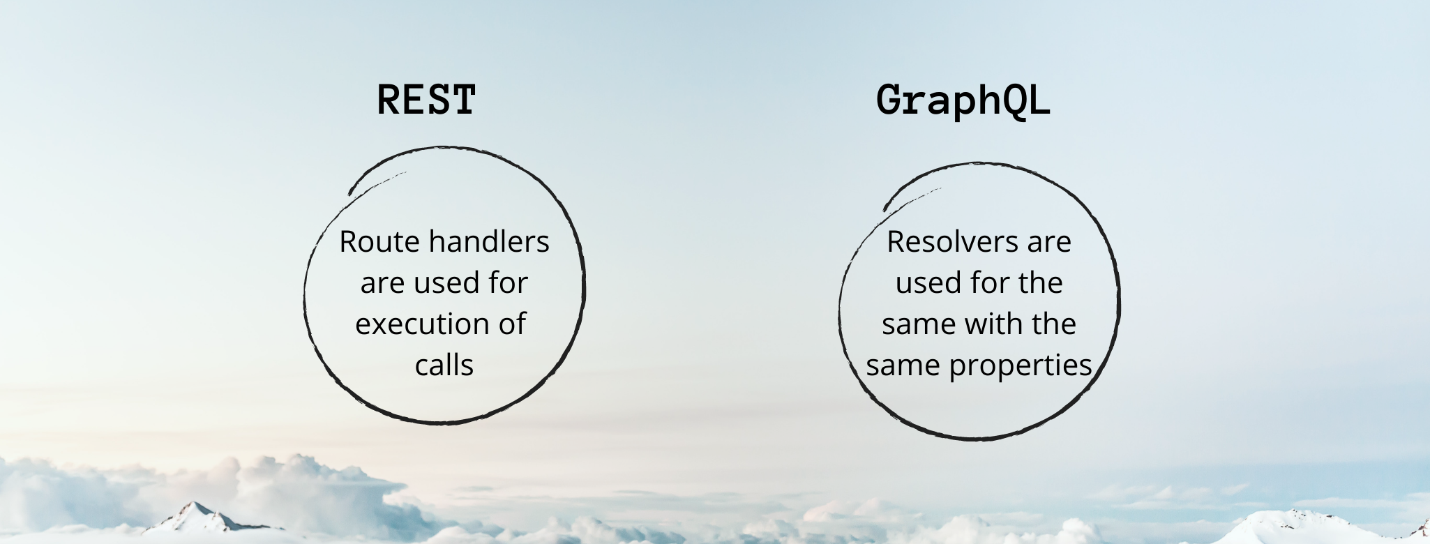 The distinction between REST and GraphQL is shown with regards to code execution.