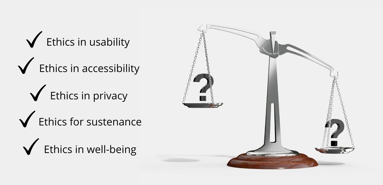 There is a scale on the right with points of where ethical design should be implemented on the left.