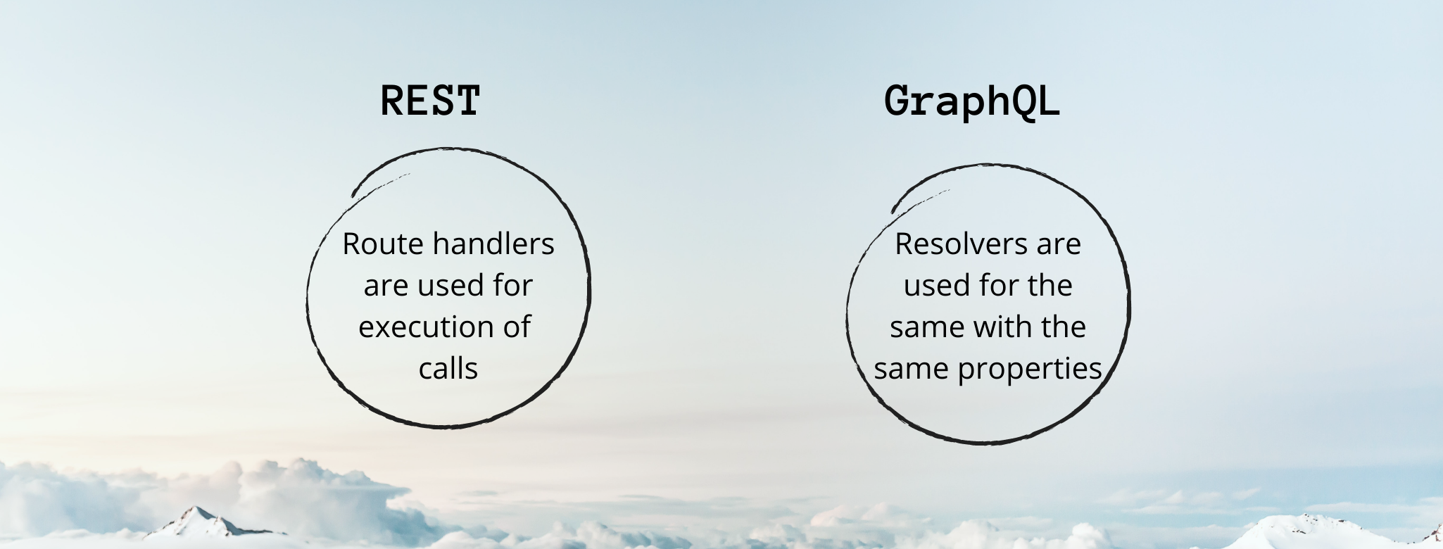 Comparing web services implementations: REST vs JSON:API vs GraphQL ...