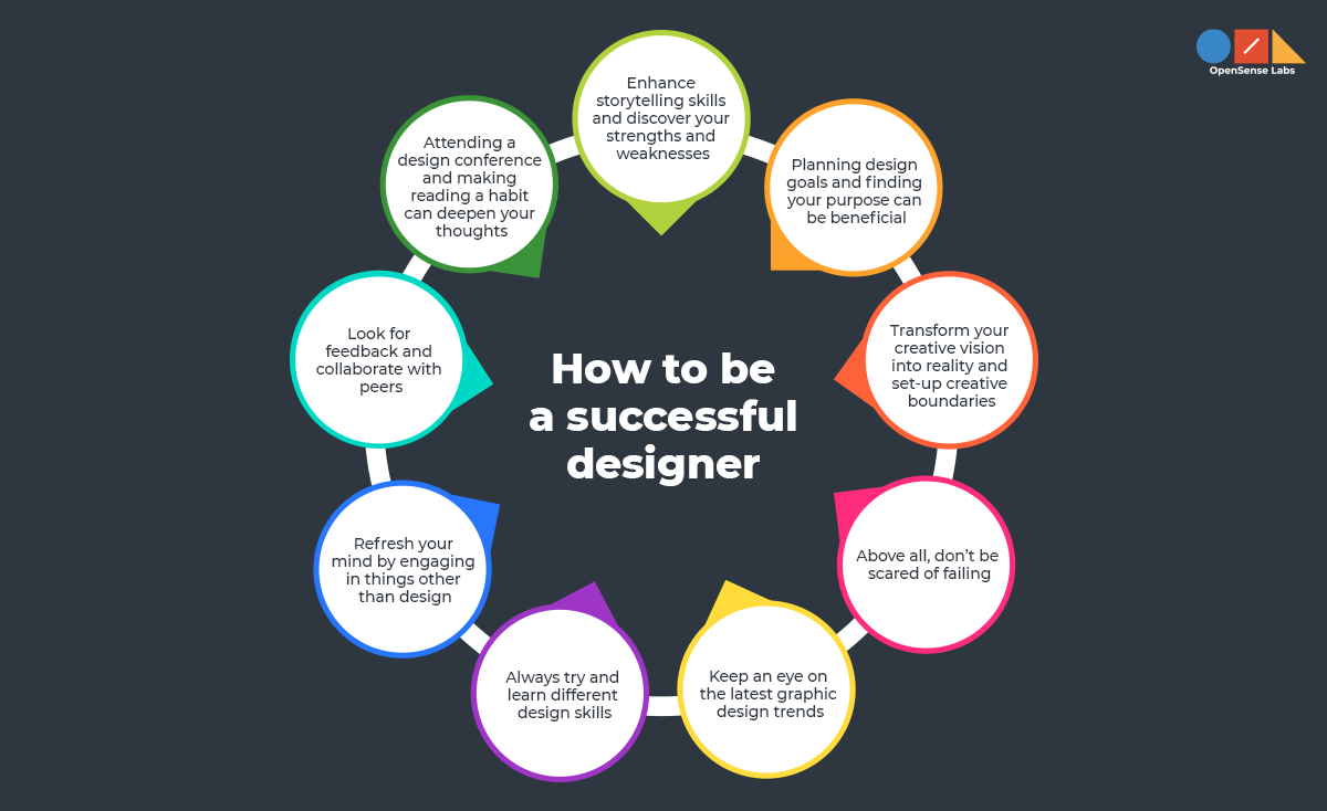 Illustration showing multiple circles describing the ways of becoming a successful designer by making sure to keep their design mind new and fresh in different ways 
