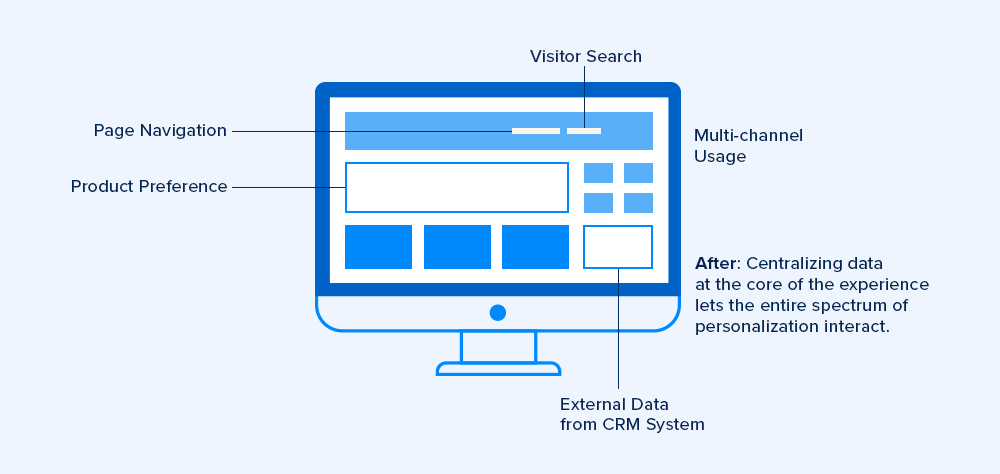 Blue desktop showing the process after centralizing