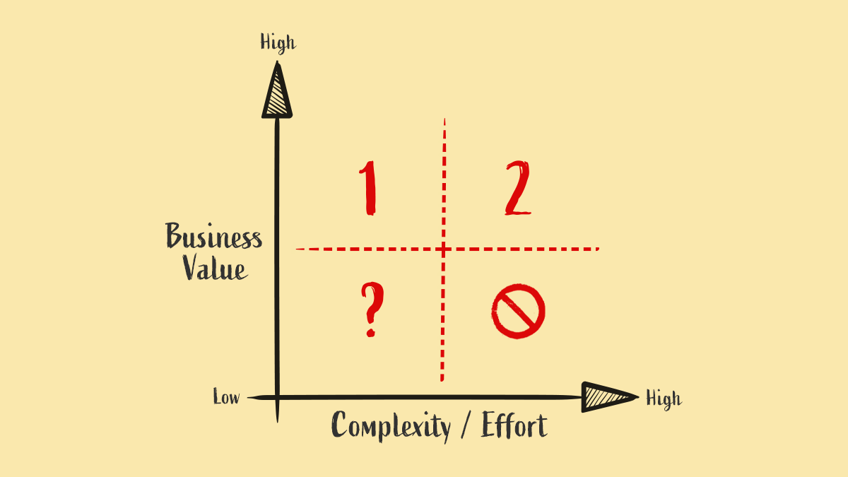 A graph shows the functionality of value vs cost model of feature prioritisation.