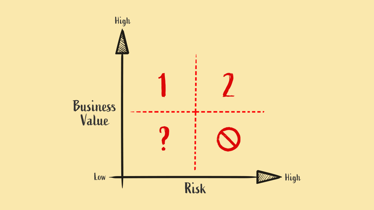 A graph is explaining the way value and risk model works.