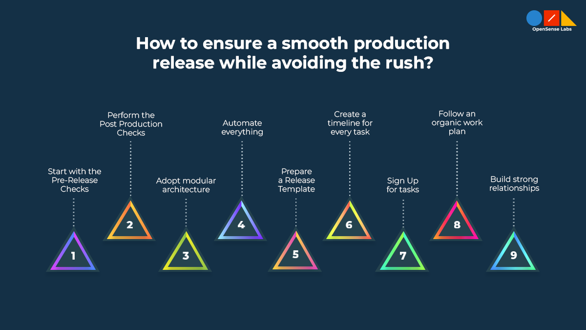 An image ensuring the smooth production release while avoiding the rush