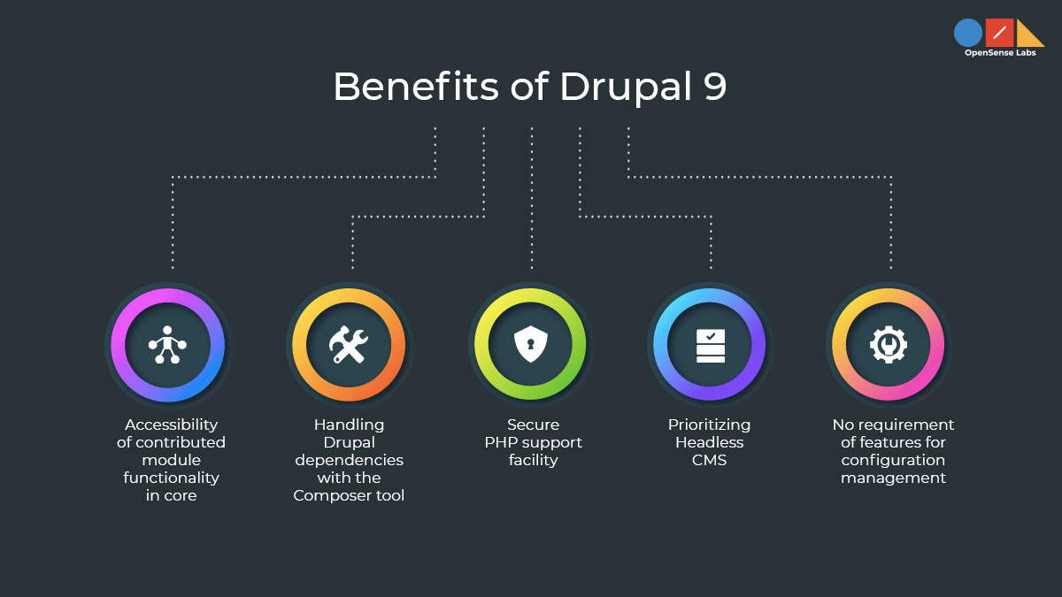 Illustration diagram describing the benefits of Drupal 9