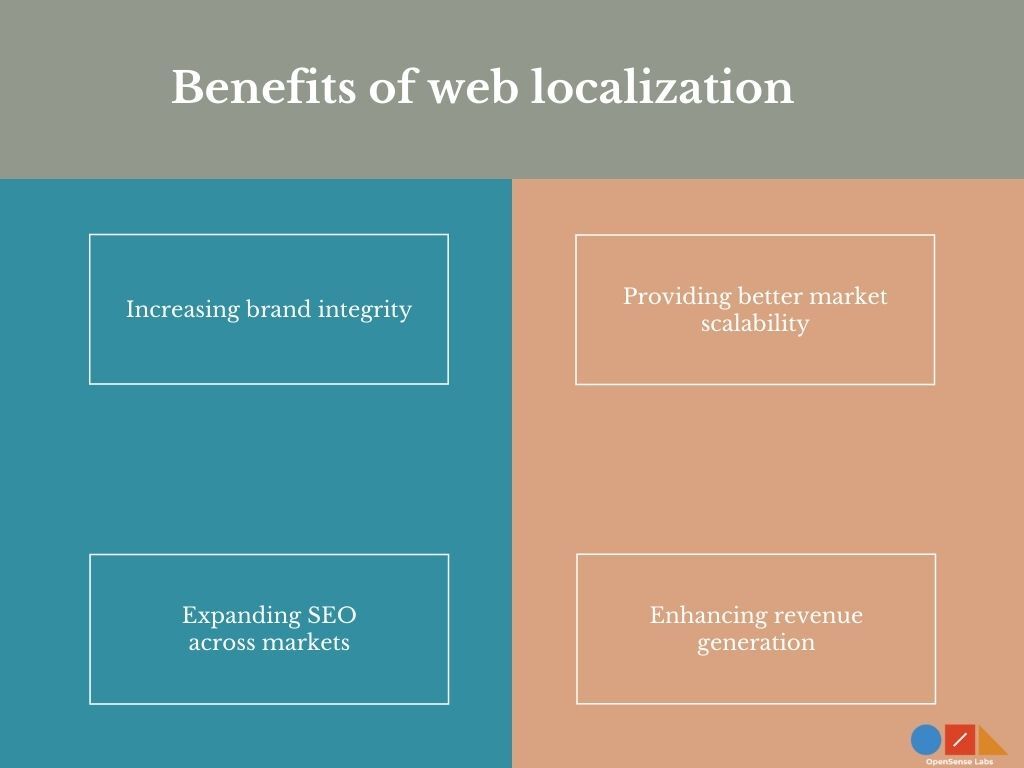 Illustration diagram describing the benefits of web localization