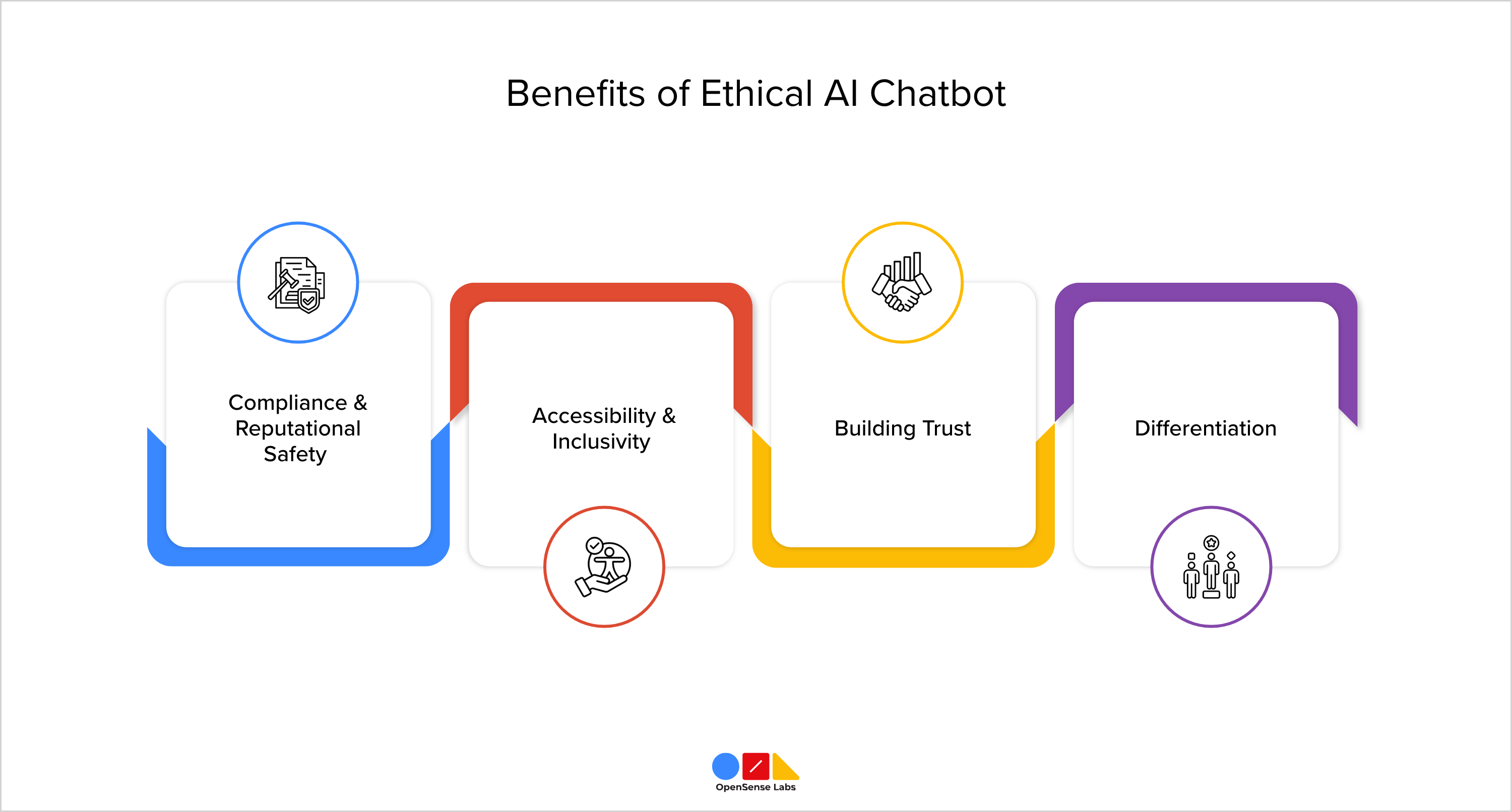 Vorteile eines ethischen KI-Chatbots OpenSense Labs