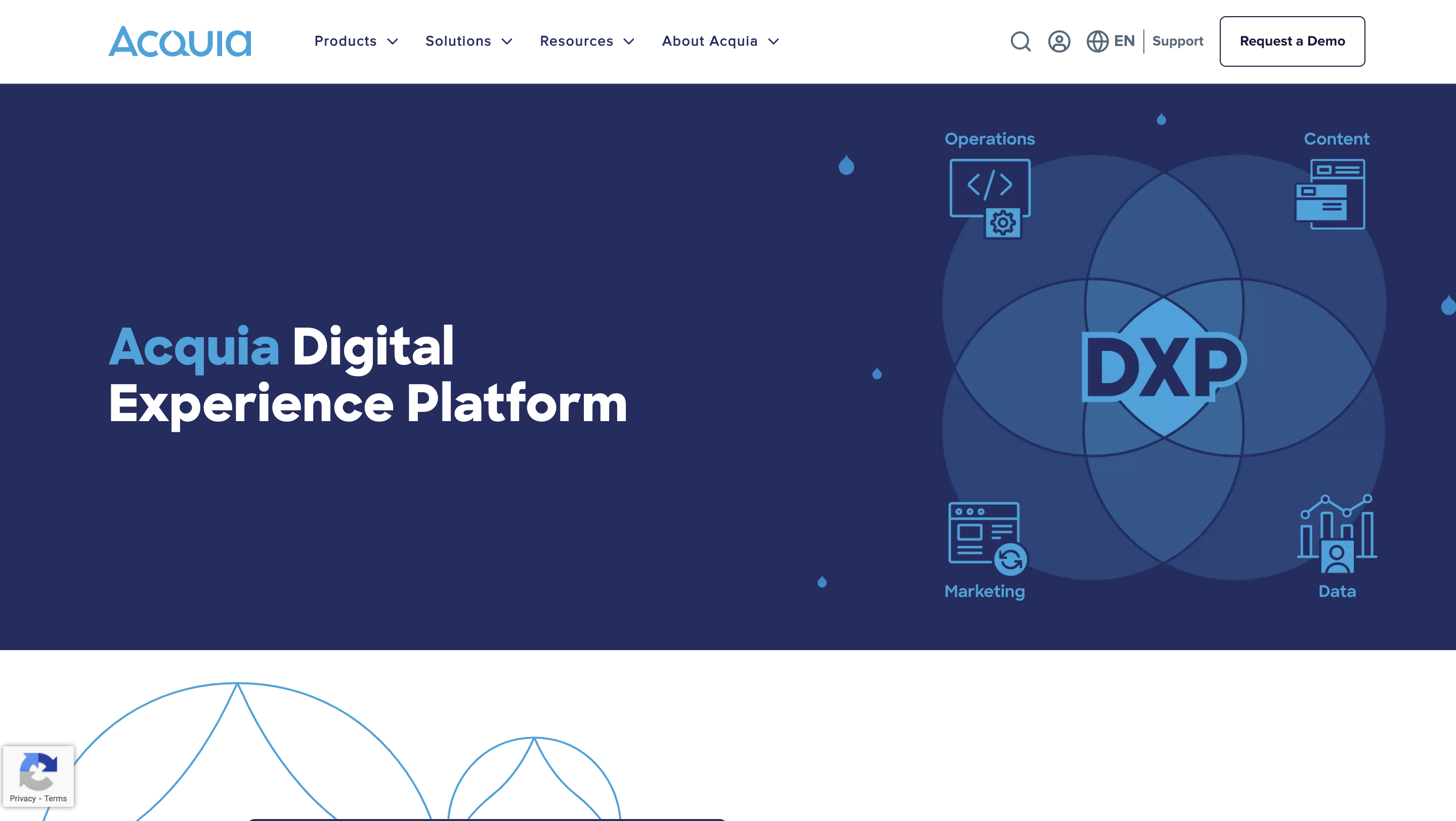 Best Headless CMS Acquia DXP OpenSense Labs