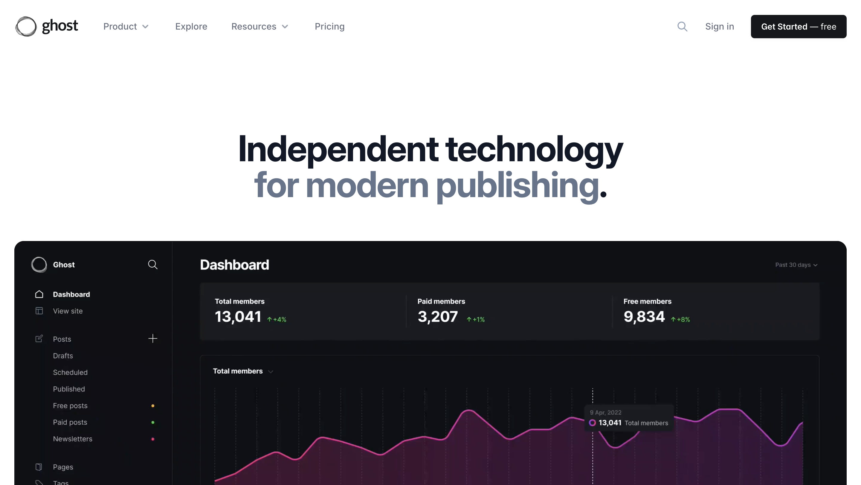 Best Headless CMS Ghost OpenSense Labs