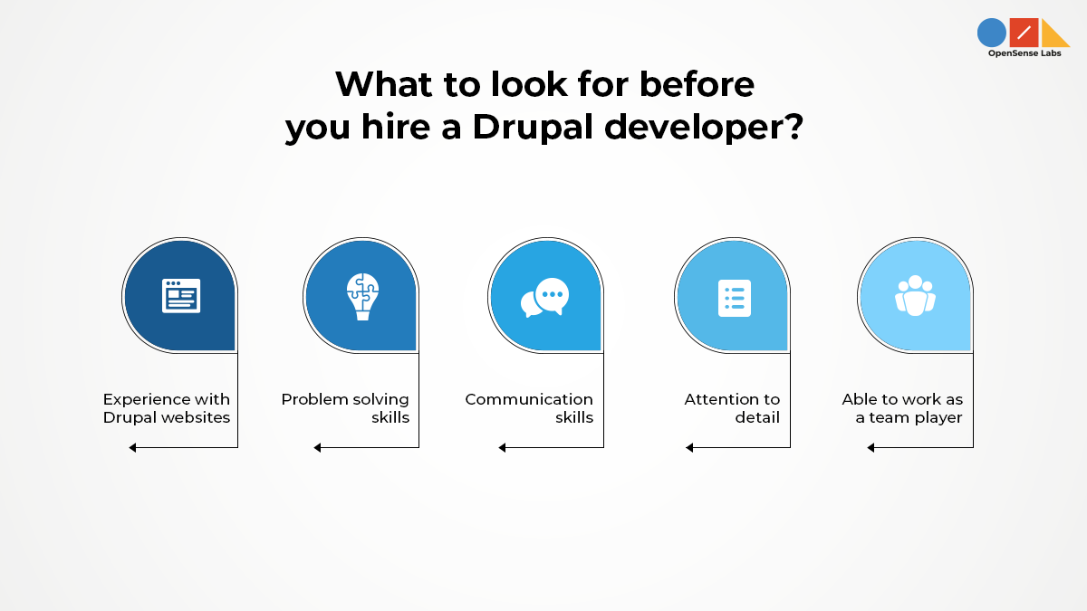 An image displaying the qualities needed while hiring Drupal developers