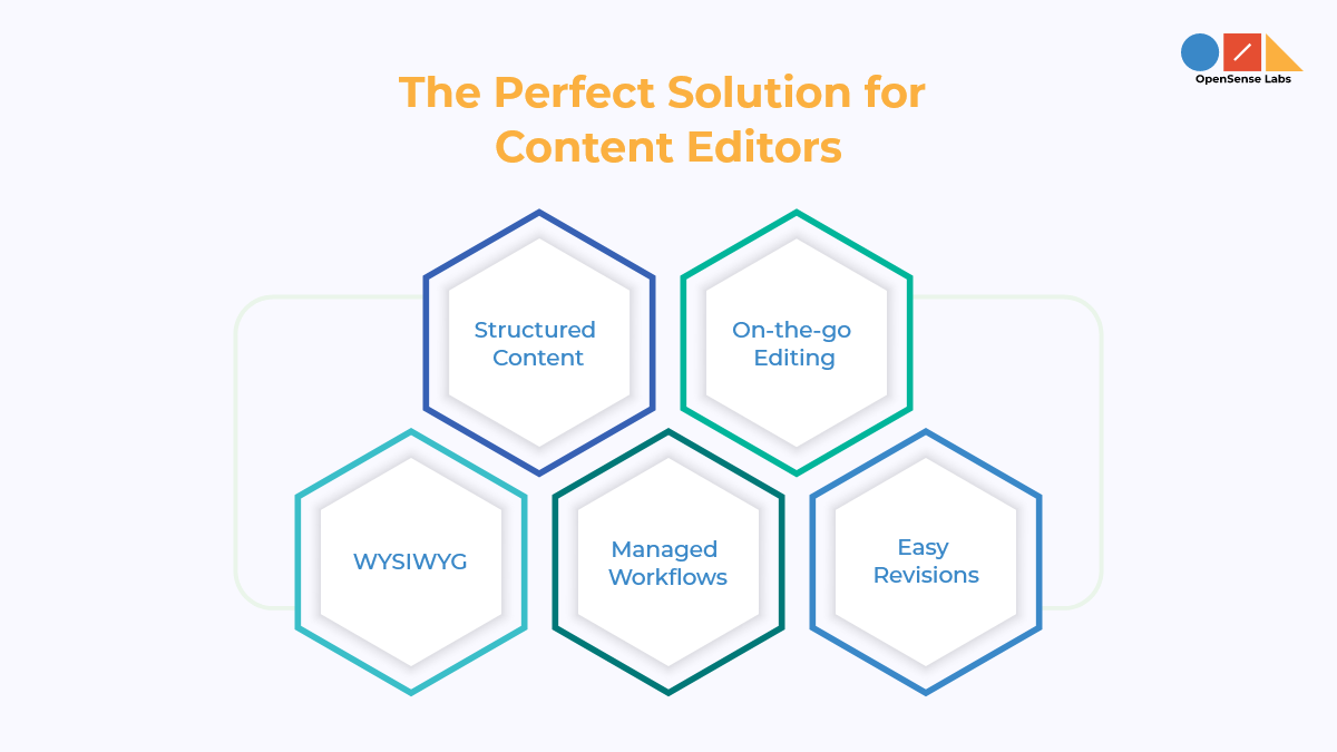 The features that make Drupal the perfect solution for content editors are shown.