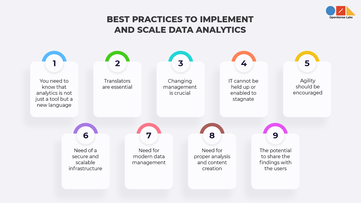 Illustration diagram describing some of the best practices to implement and scale data analytics