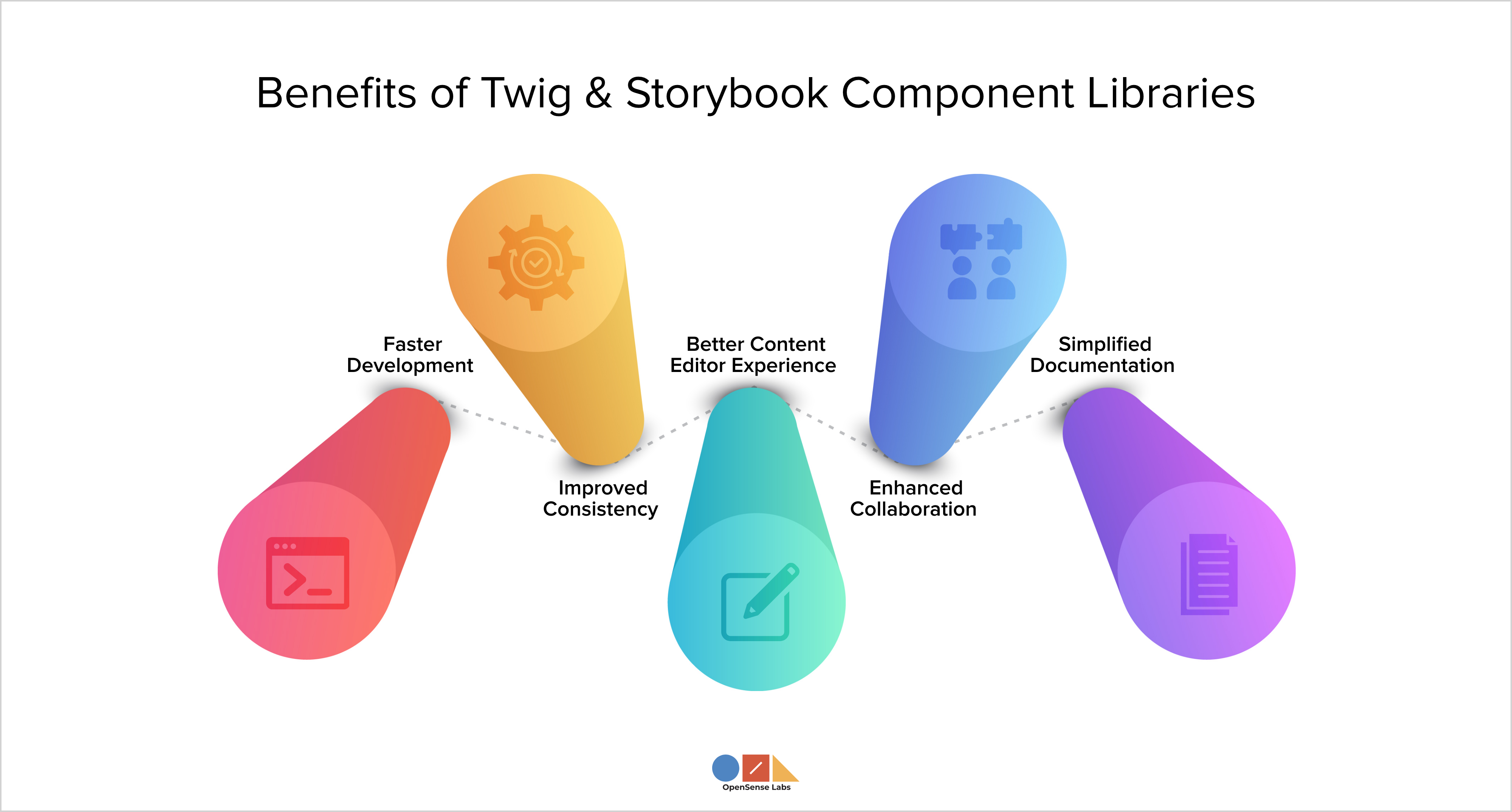 Drupal SDC Storybook Benefits Of Twig And Storybook Component Libraries OpenSense Labs