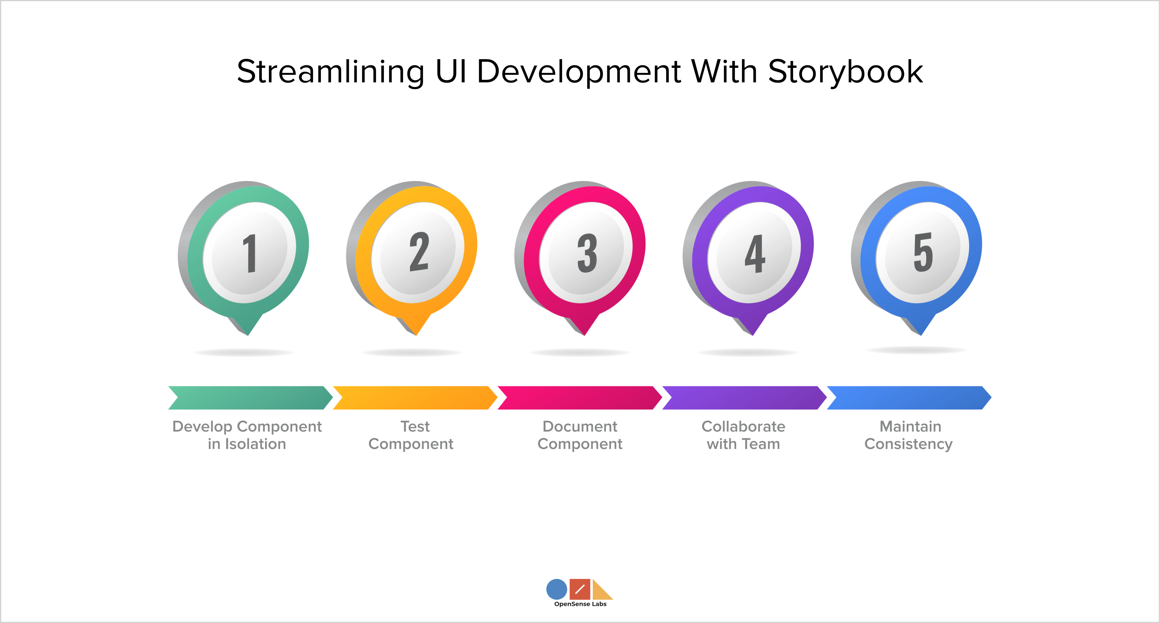 Drupal SDC Storybook Streamlining UI Development With Storybook OpenSense Labs