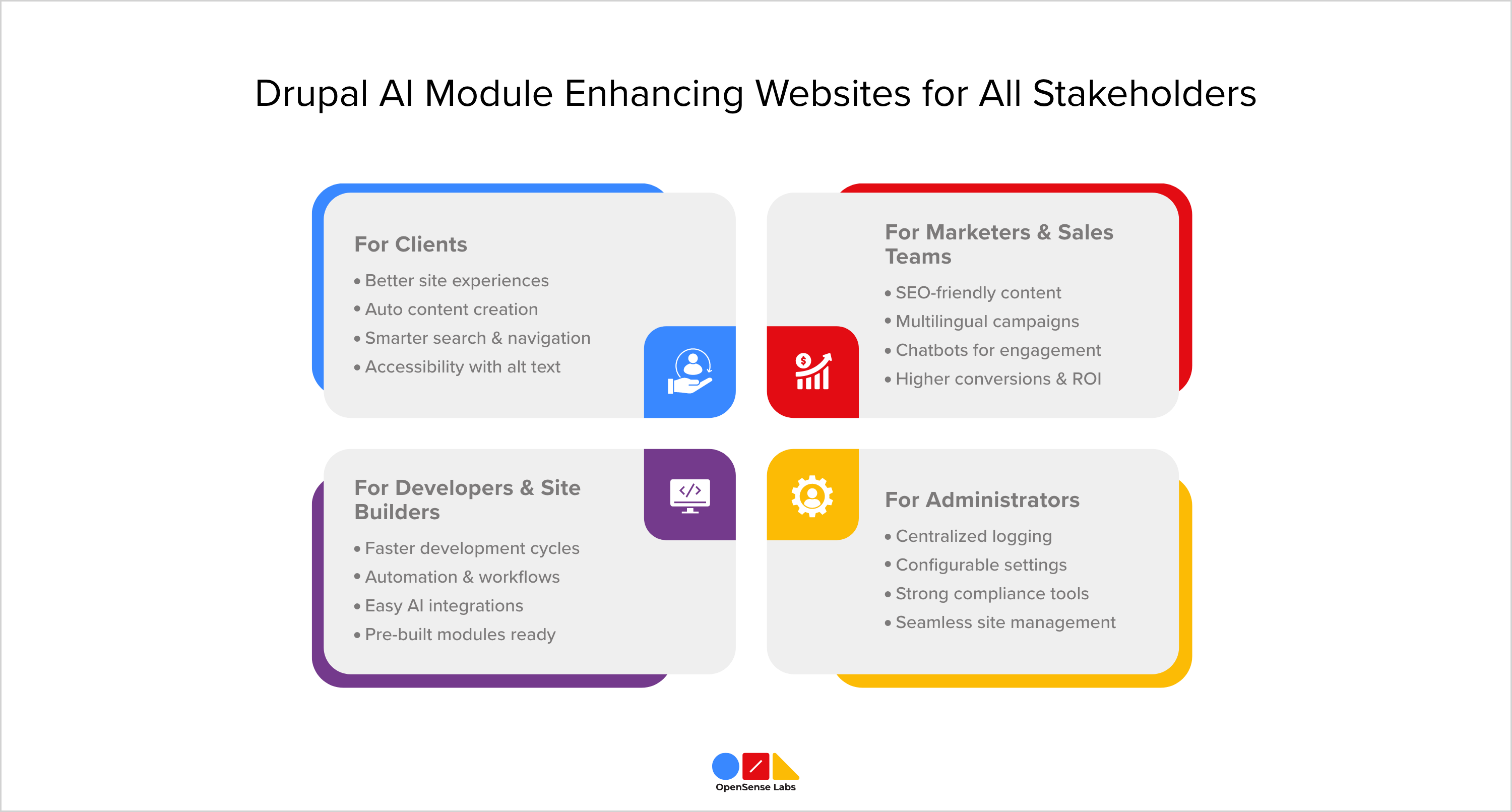 Drupal AI Module verbessert Websites für alle Stakeholder OpenSense Labs
