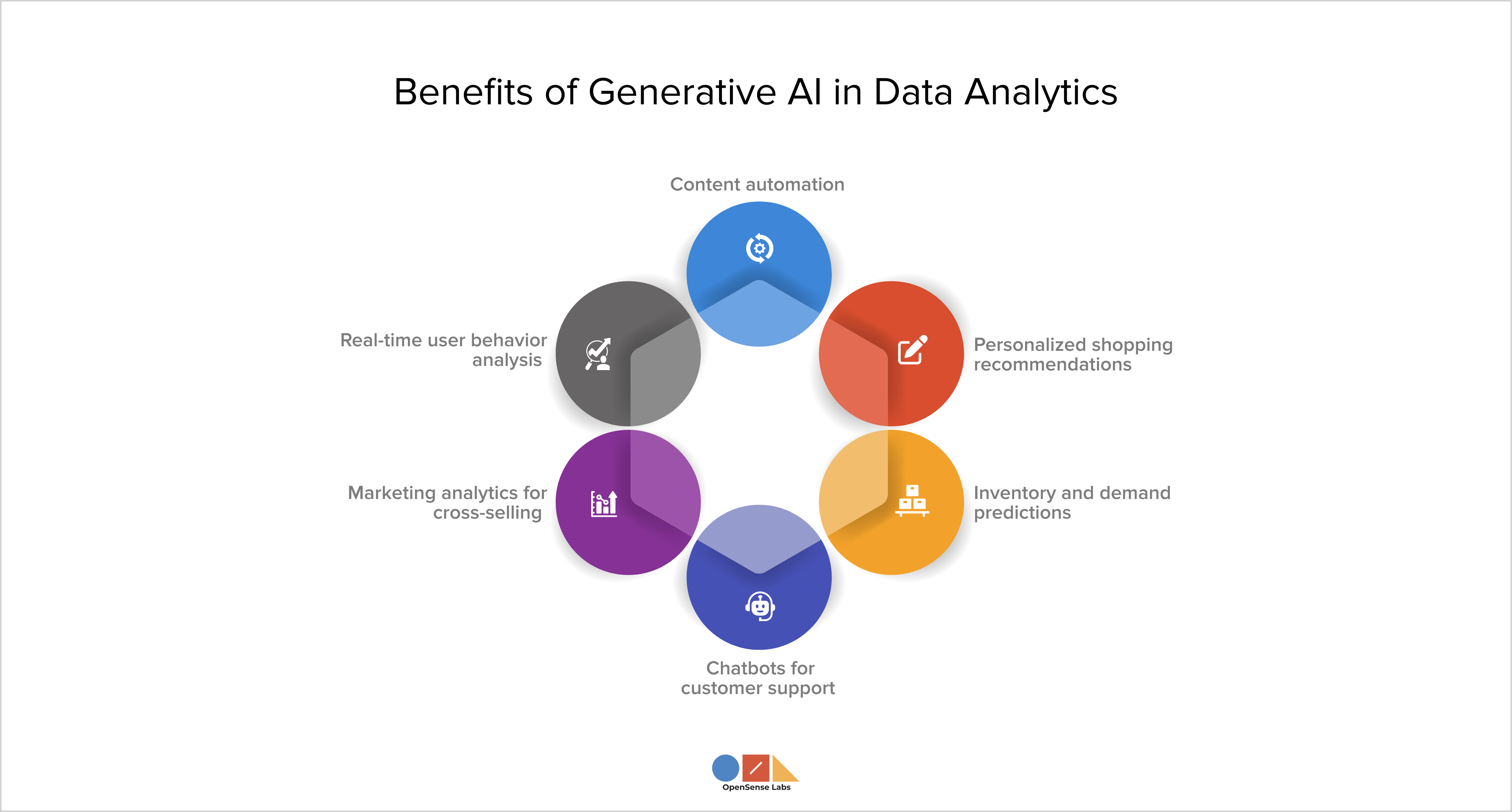 Ecommerce and Data Analytics Benefits of Generative AI in Data Analytics OpenSense Labs