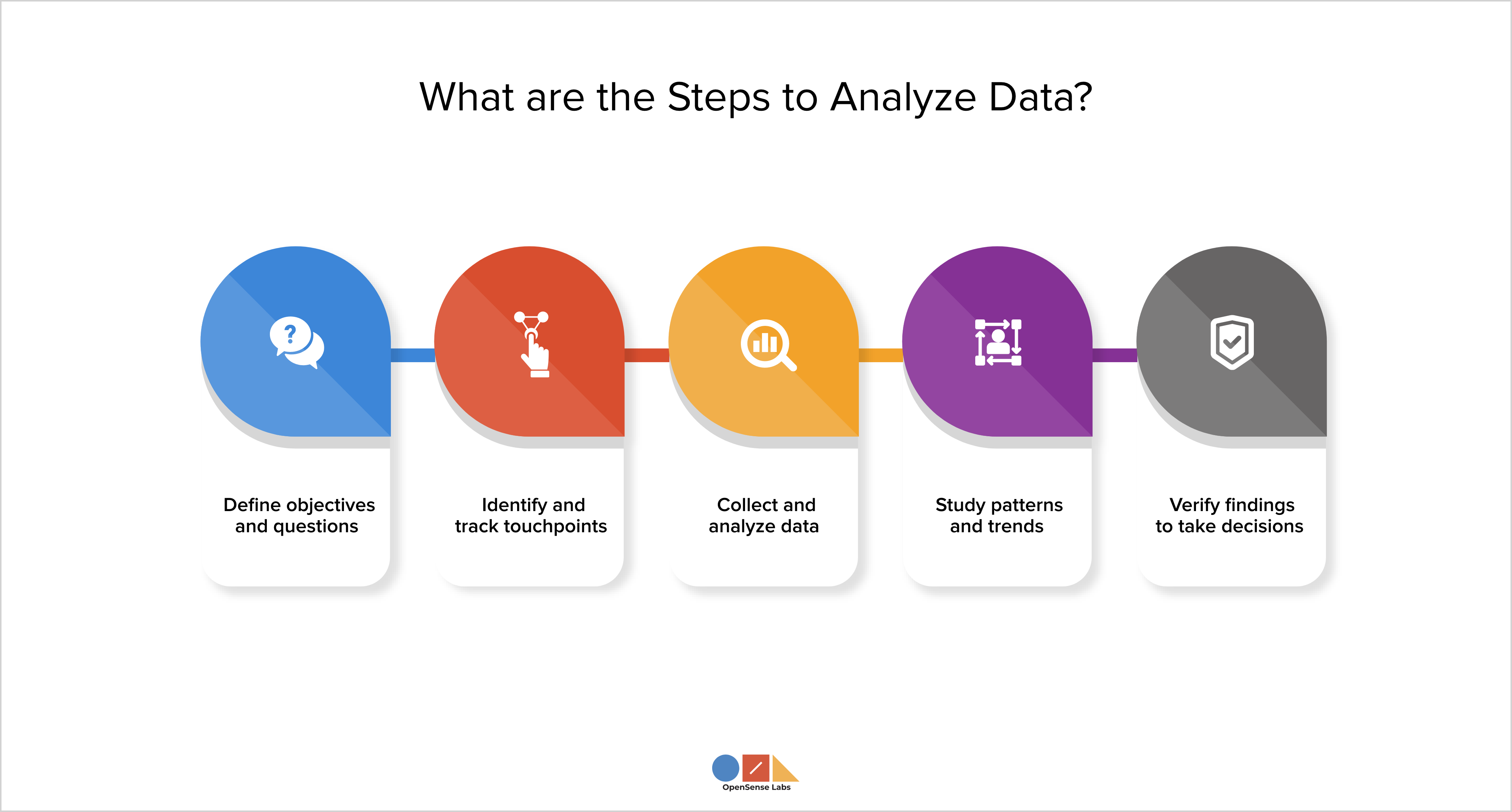 Ecommerce and Data Analytics What are the Steps to Analyze Data OpenSense Labs