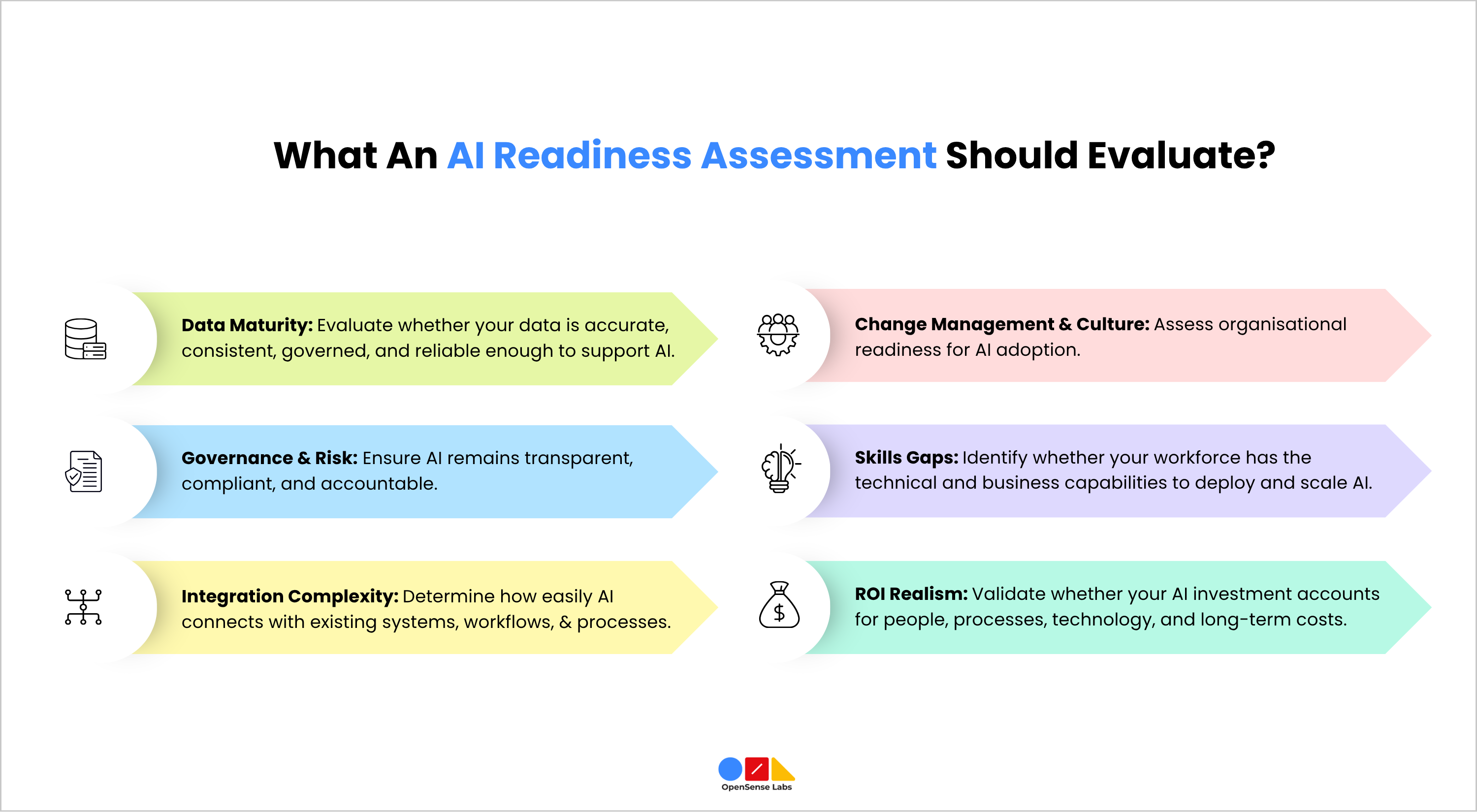 Enterprise AI Readiness Assesment 6 Dimensions OpenSense Labs