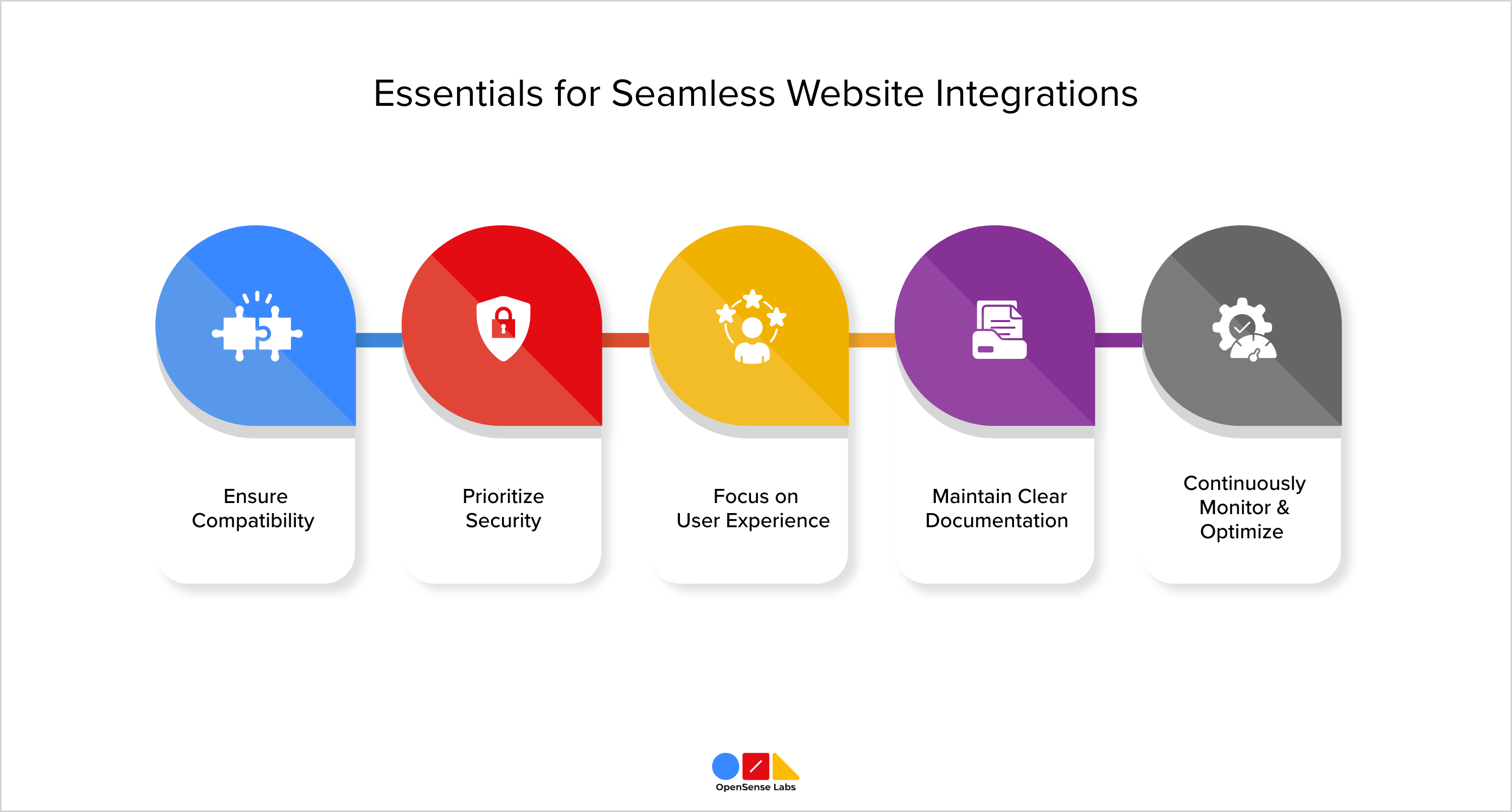 Essentials for Seamless Website Integrations OpenSense Labs