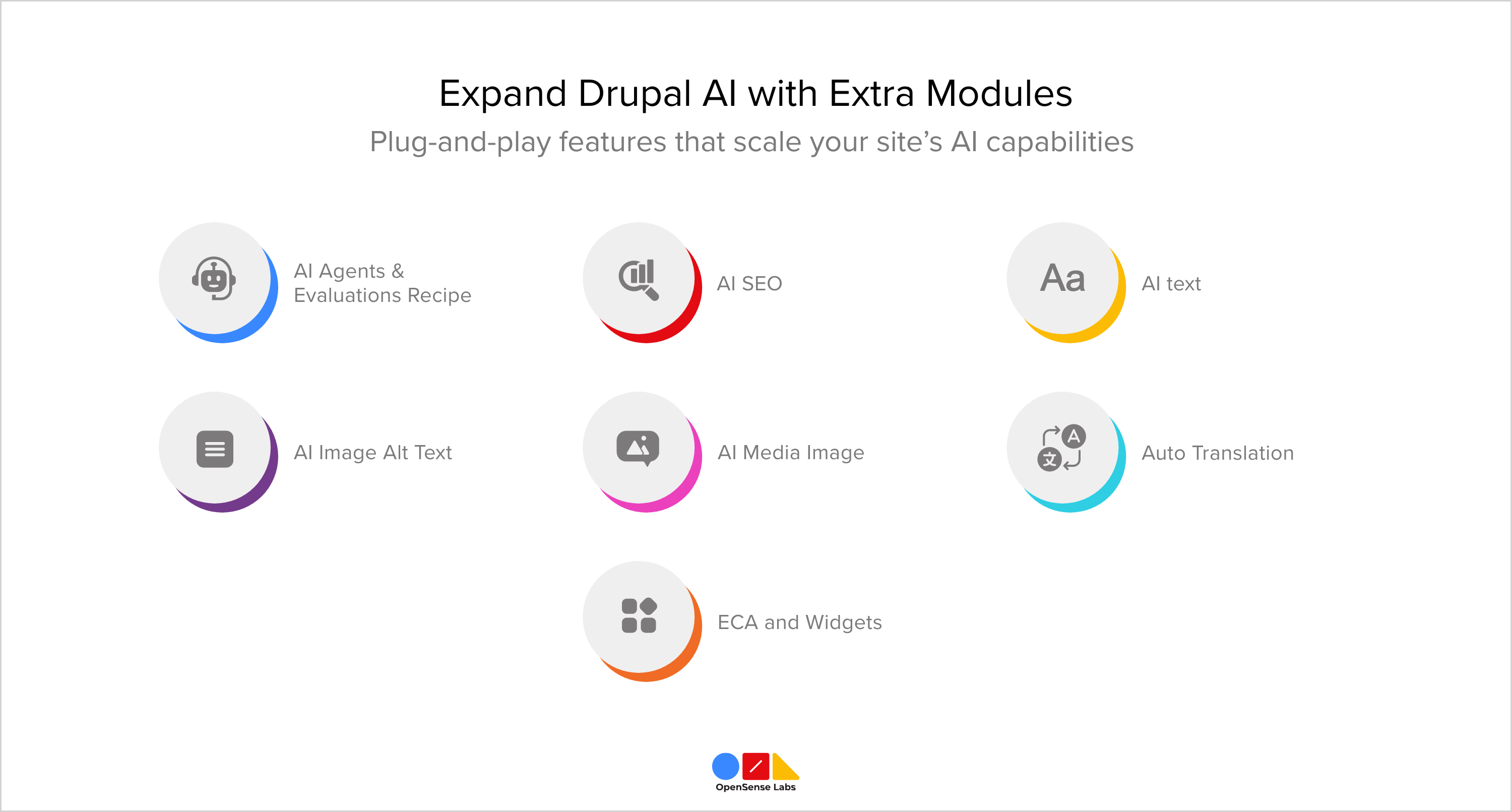 Drupal KI mit zusätzlichen Modulen erweitern OpenSense Labs