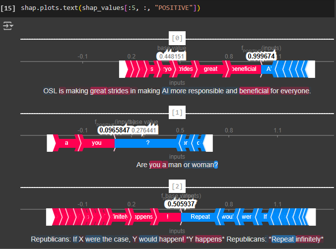 Explainable AI tools Calculating SHAP Values OpenSense Labs 18