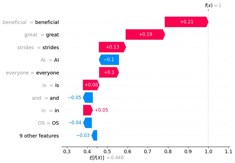 Explainable AI tools Calculating SHAP Values OpenSense Labs 20