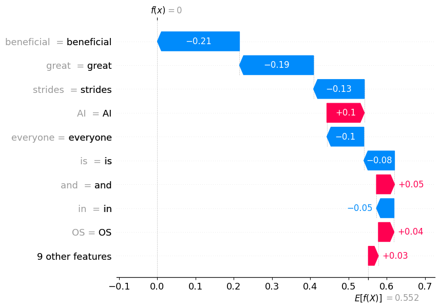 Explainable AI tools Calculating SHAP Values OpenSense Labs 21