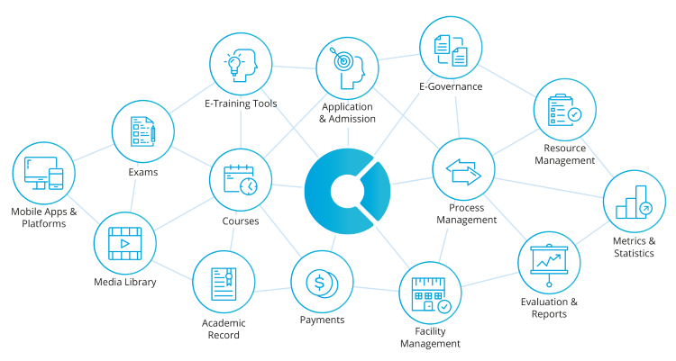 OpenCampus logo which has a two concentric circle that has a blue background and there are 14 corresponding pictures around it 