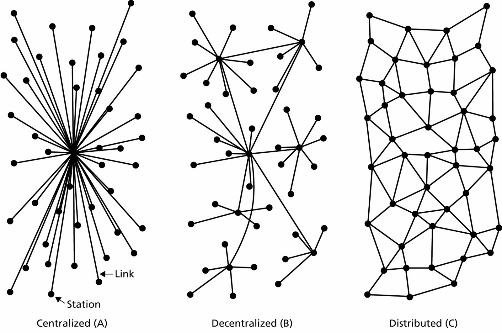 Schematic representation of network topologies