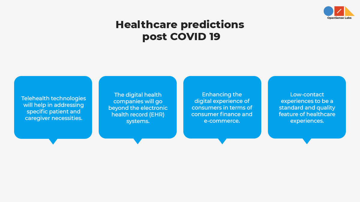 Describing the healthcare predictions post COVID 19