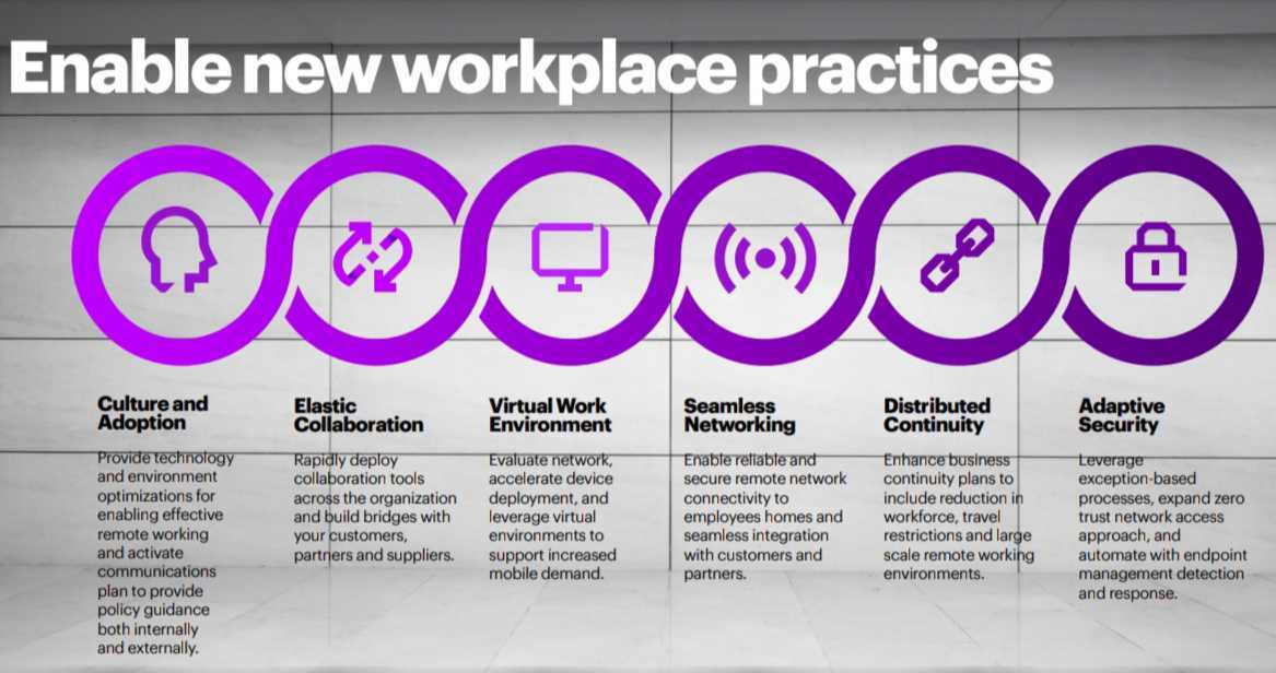 Grey background with purple graphic and text talking about new age workspace practices