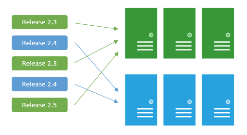 Image of five blue-green boxes that are placed horizontally which are pointing to the blue-green boxes on the other sides