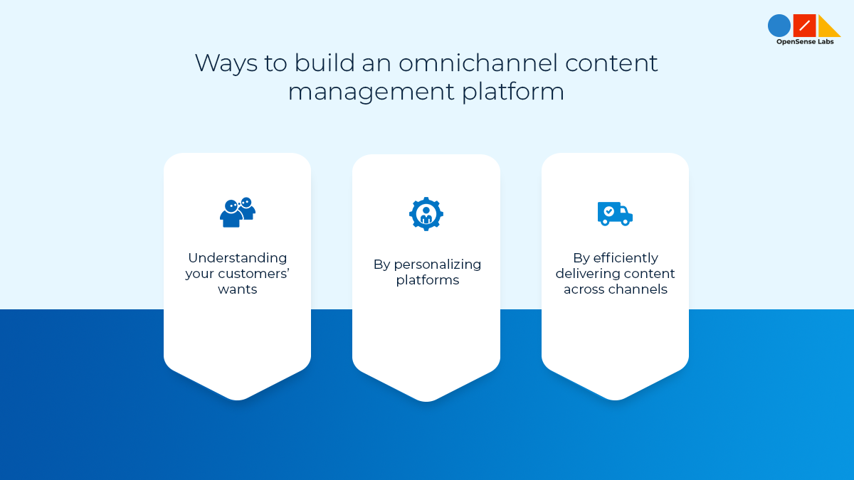 An image displaying the ways of building an omnichannel content management platform