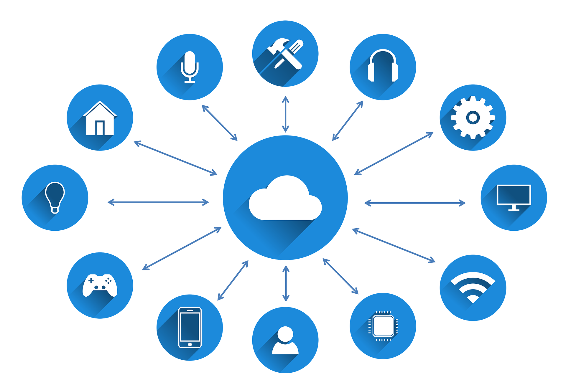 a blue cloud connected with twelve other clouds with the sign of headphones, settings, computer, wifi, mobile, gaming