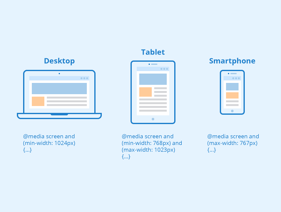 An image displaying one of the building blocks of Responsive Web Design