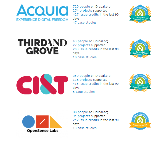Illustration diagram describing the top 4 Drupal agencies for nonprofits in the global Drupal marketplace
