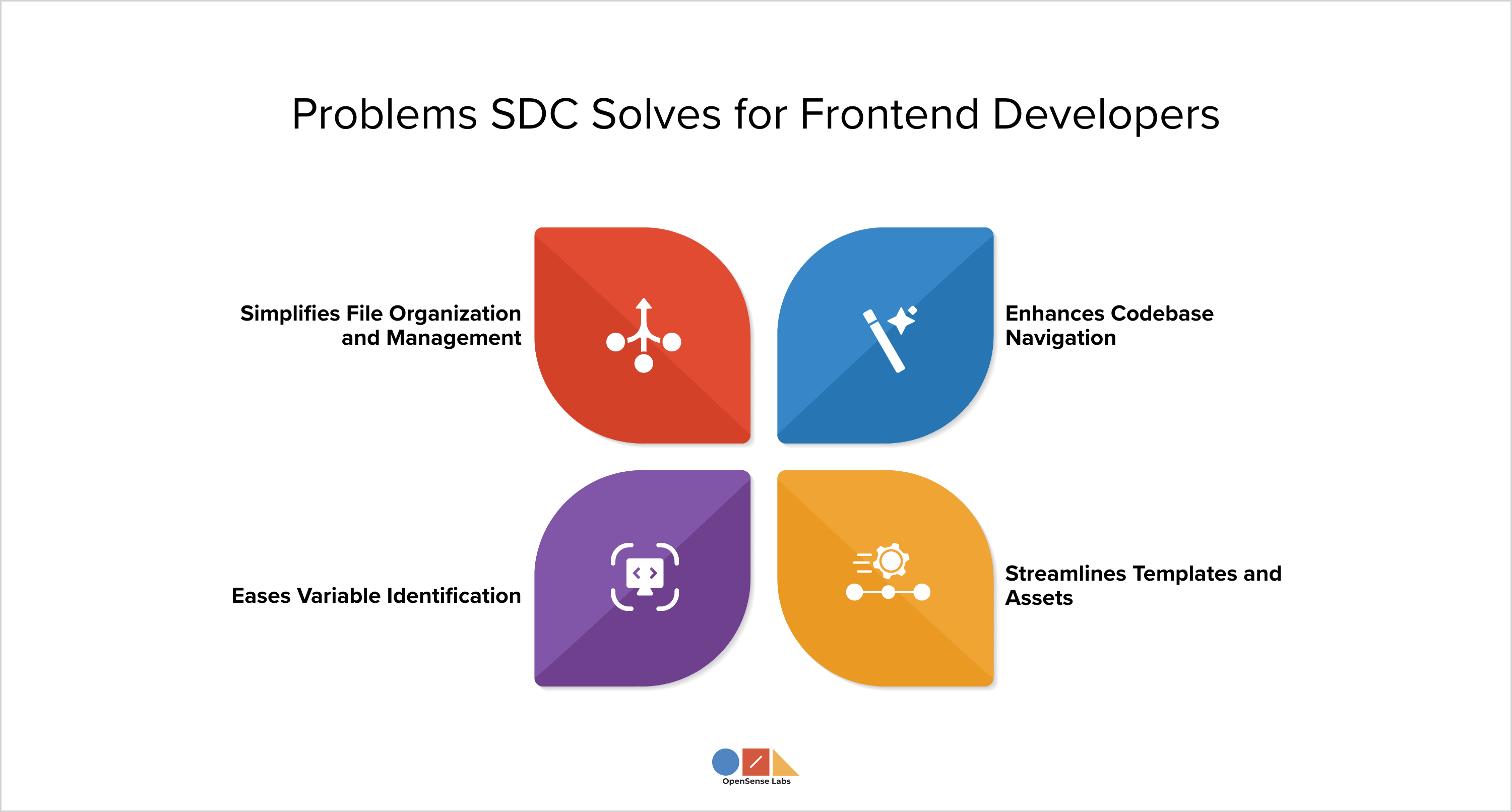 Problems SDC Solves for Frontend Developers OpenSesne Labs