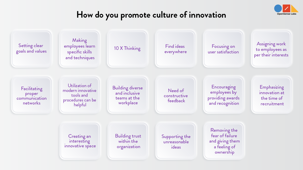 Illustration showing multiple squares describing the ways of creating a culture of innovation at the workplace