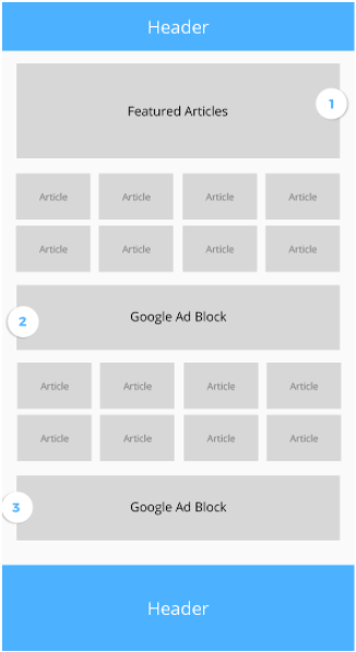 view row structure for the website with blocks given for the articles