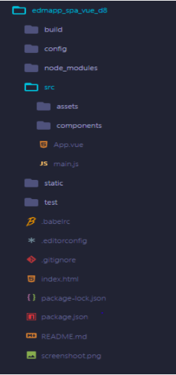 project structure after installing the dependencies 