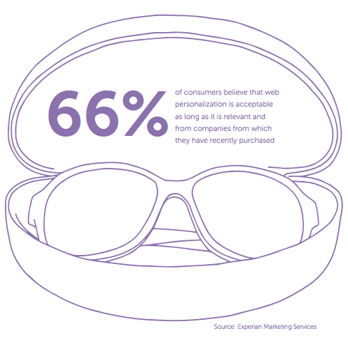 Experian marketing services statistics