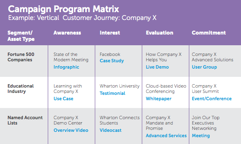 content mapping example