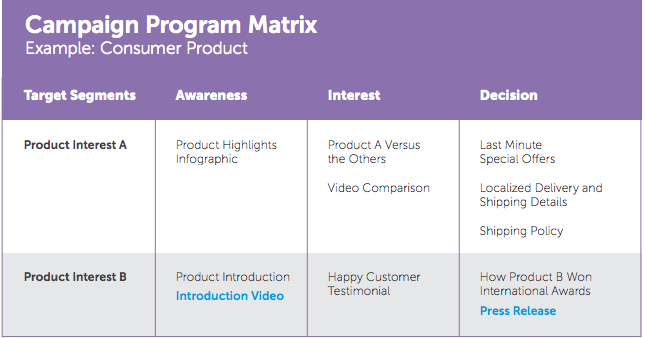 content mapping example